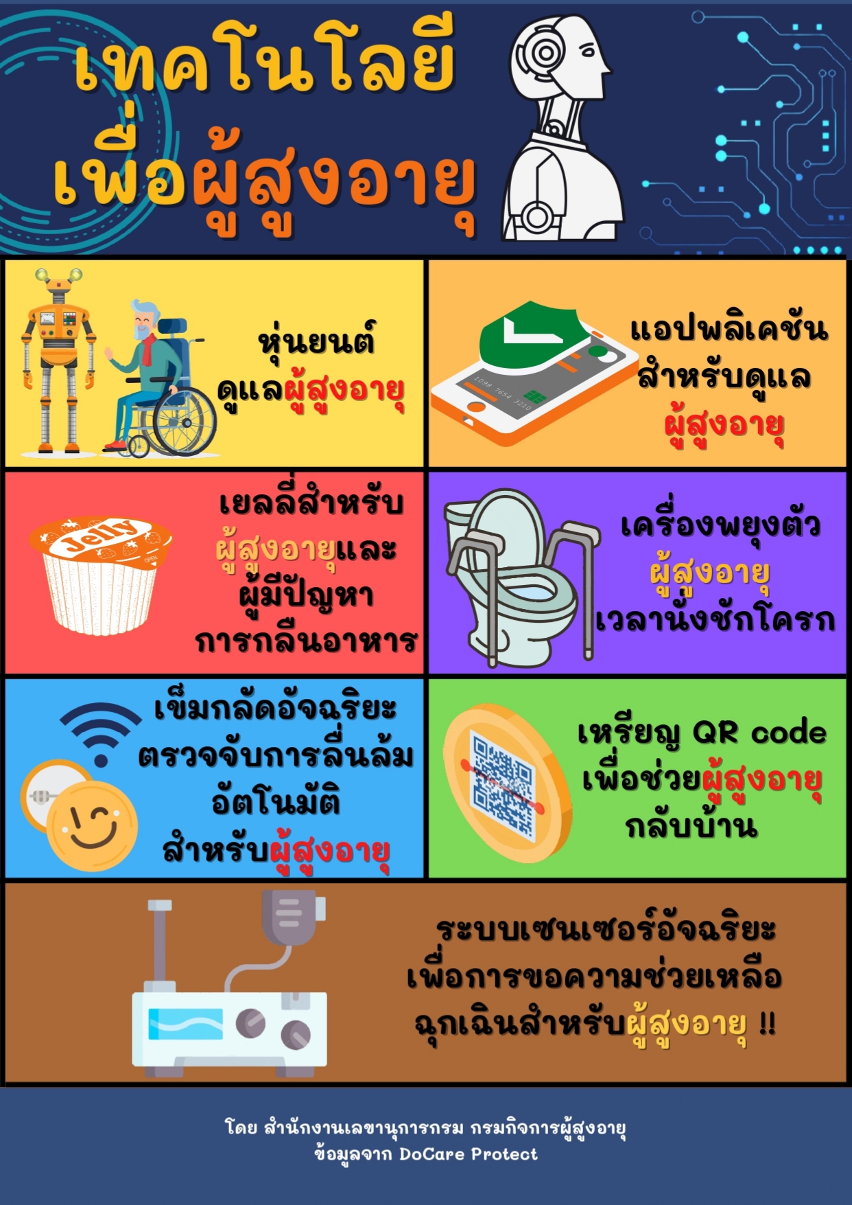 เทคโนโลยีเพื่อผู้สูงอายุ (สลก.)