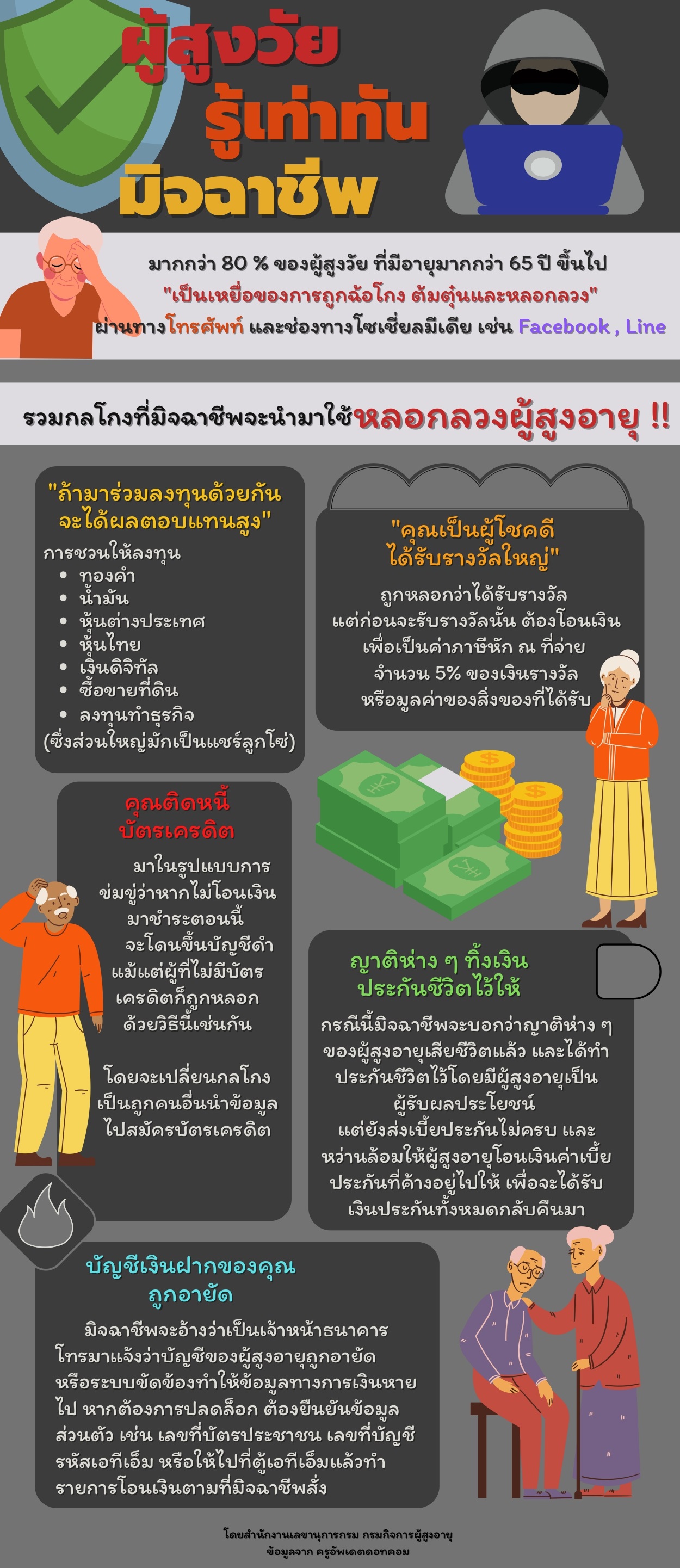 ผู้สูงวัยรู้เท่าทันมิจฉาชีพ (สลก.)