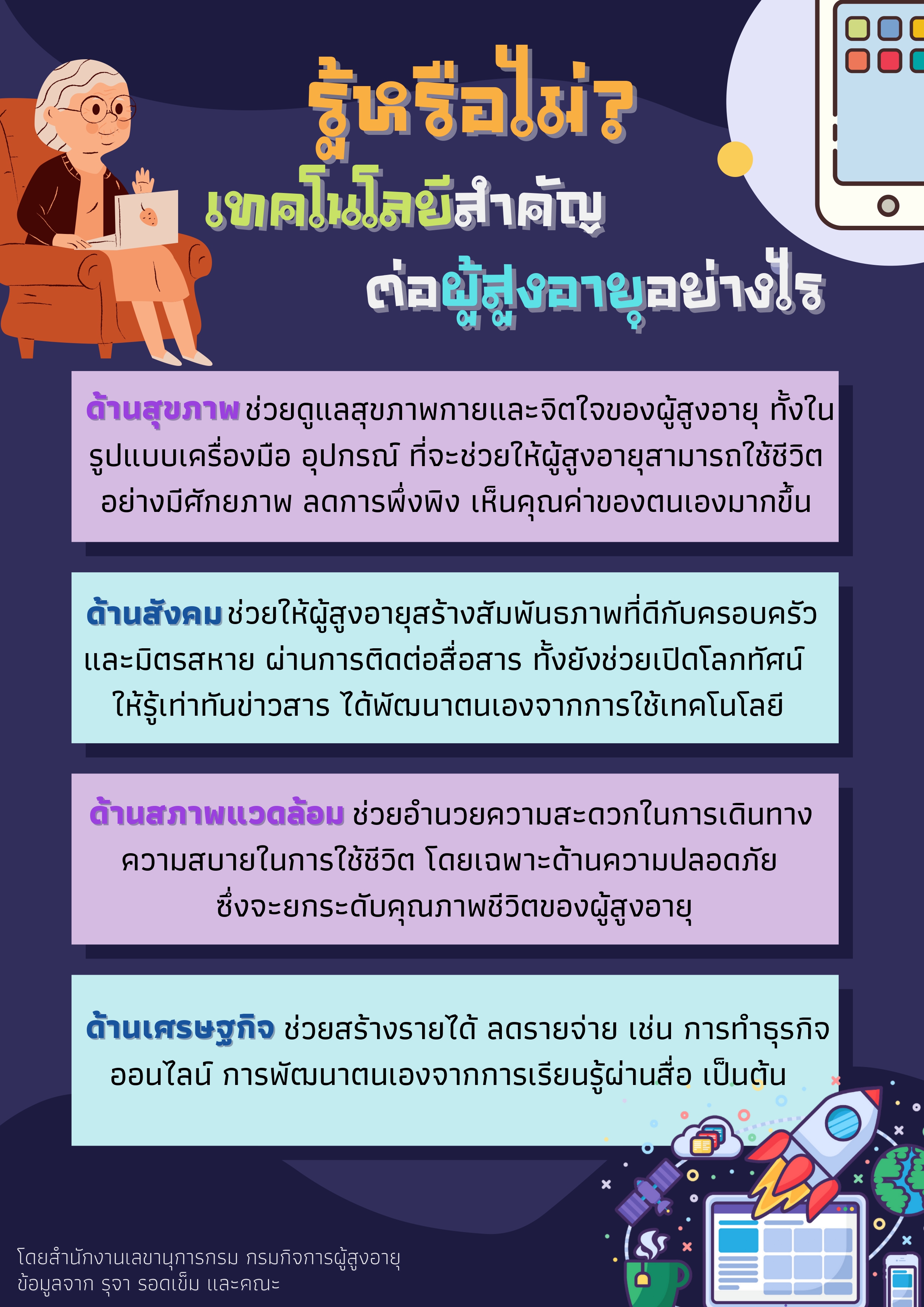 รู้หรือไม่? เทคโนโลยีสำคัญต่อผู้สูงอายุอย่างไร (สลก.)