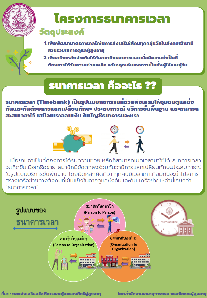 โครงการธนาคารเวลาเพื่อผู้สูงอายุ (สลก.)