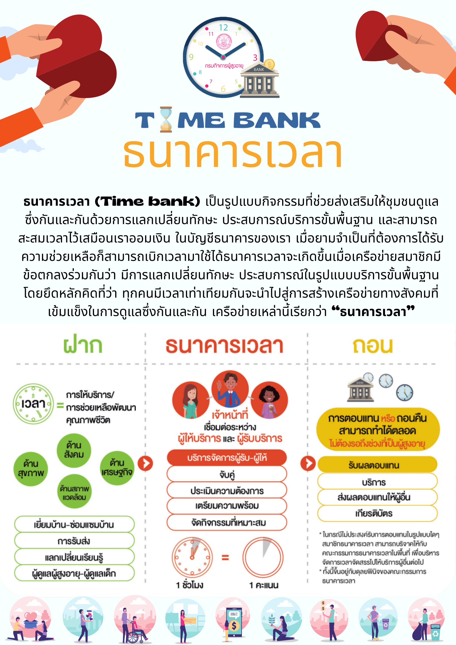 TIME BANK ธนาคารเวลา By สคส.