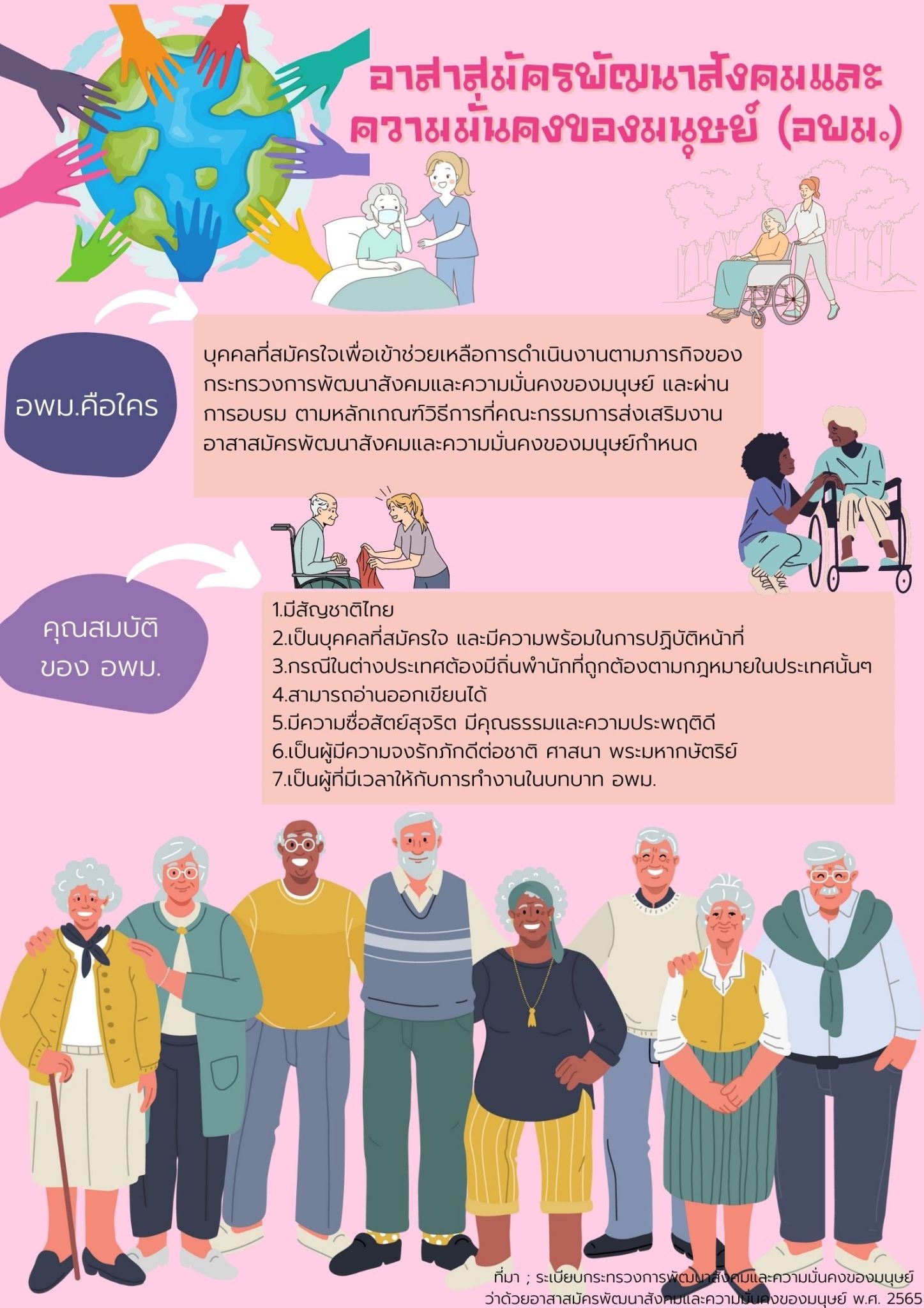 อาสาสมัครพัฒนาสังคมและความมั่นคงของมนุษย์ (อพม.) By สคส.