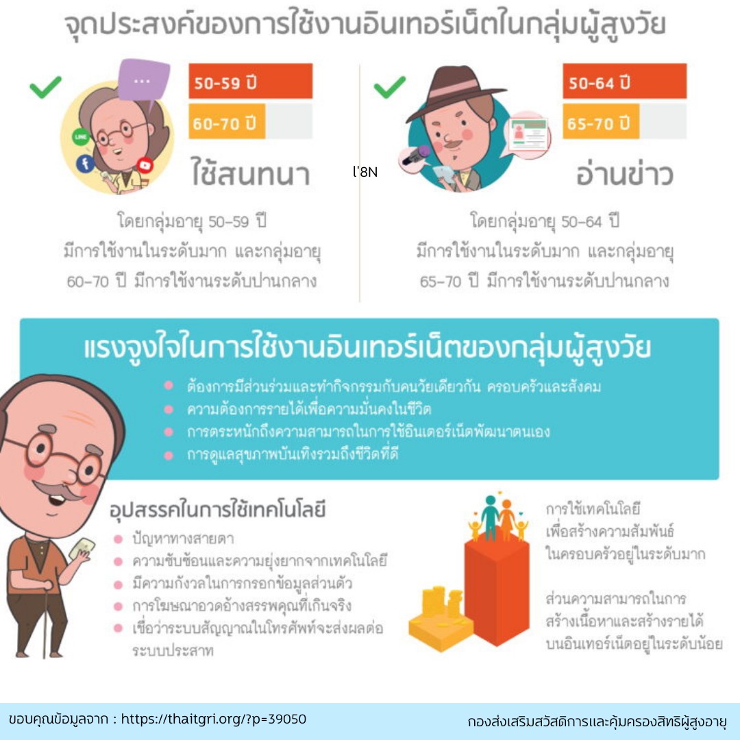 จุดประสงค์ของการใช้งานอินเทิร์เน็ตในกลุ่มผู้สูงวัย By สคส.