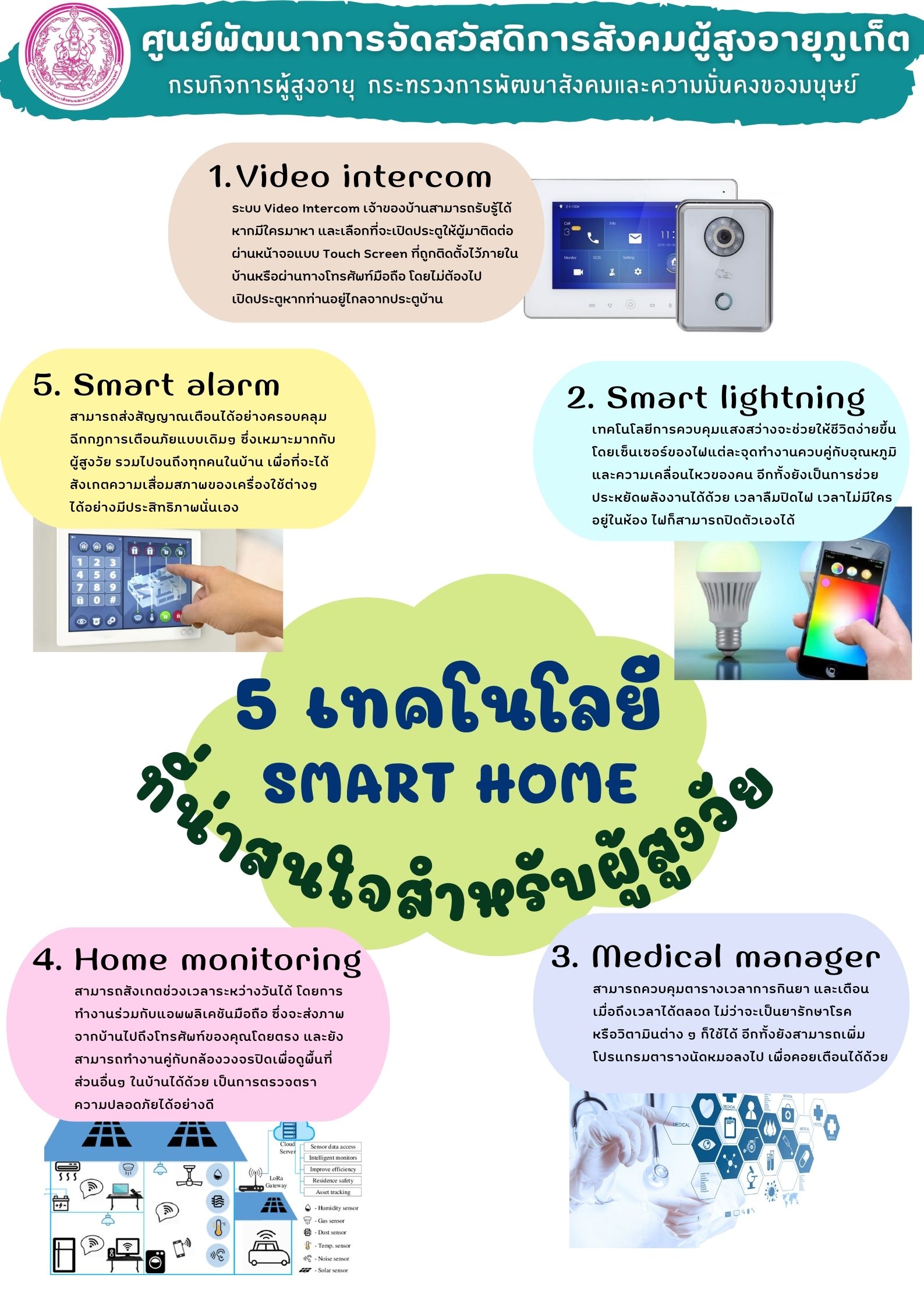 5 เทคโนโลยี SMART HOME ที่น่าสนใจสำหรับผู้สูงวัย By สคส.