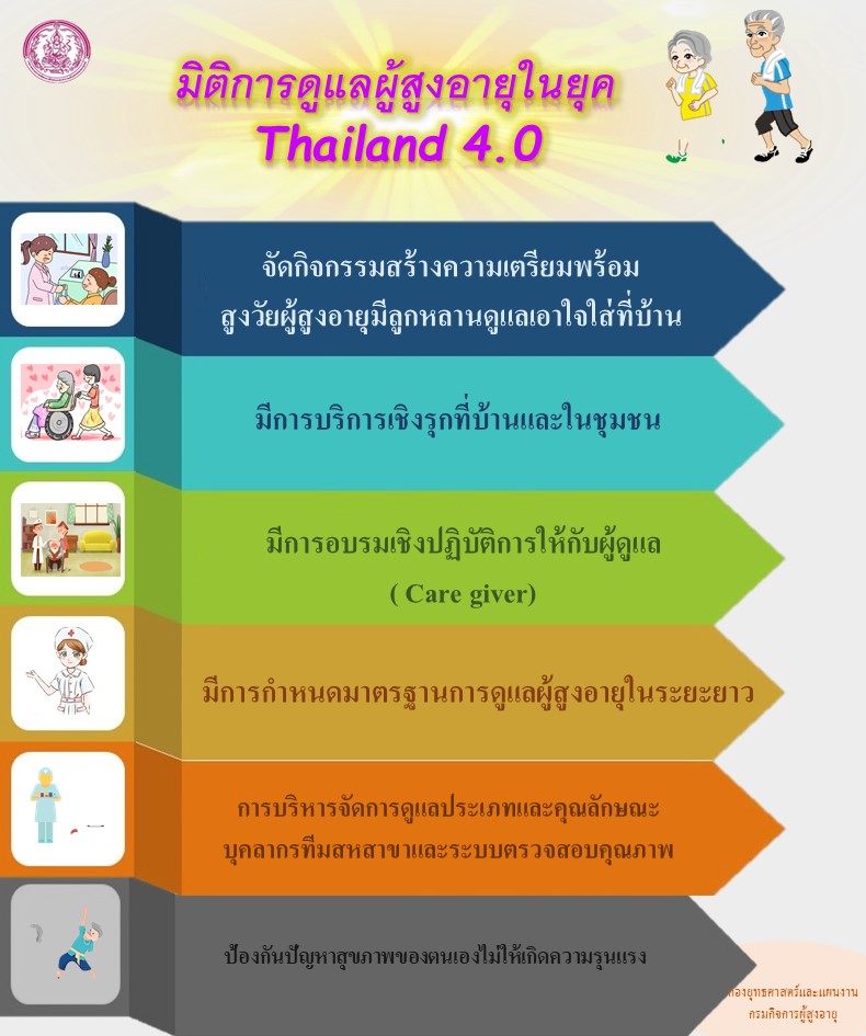 มิติการดูแลผู้สูงอายุในยุค Thailand 4.0