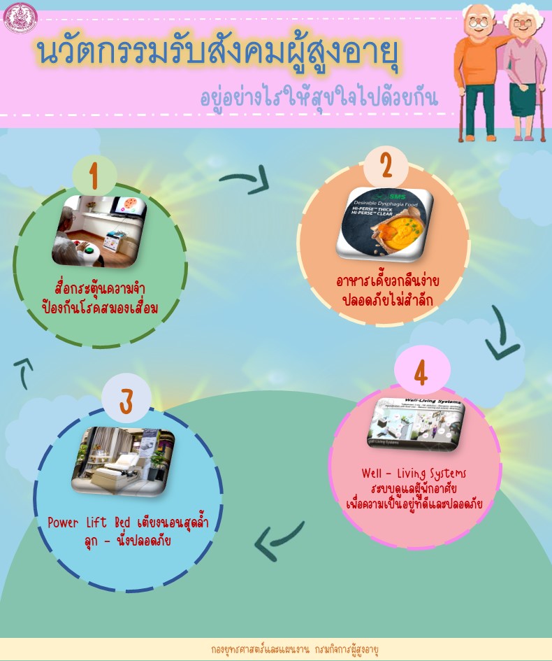 นวัตกรรมรับสังคมผู้สูงอายุ อยู่อย่างไรให้สุขใจไปด้วยกัน