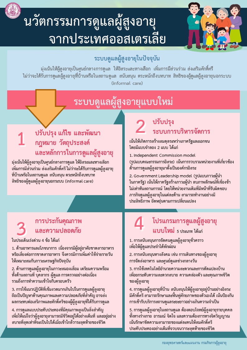 นวัตกรรมการดูแลผู้สูงอายุจากประเทศออสเตรเลีย