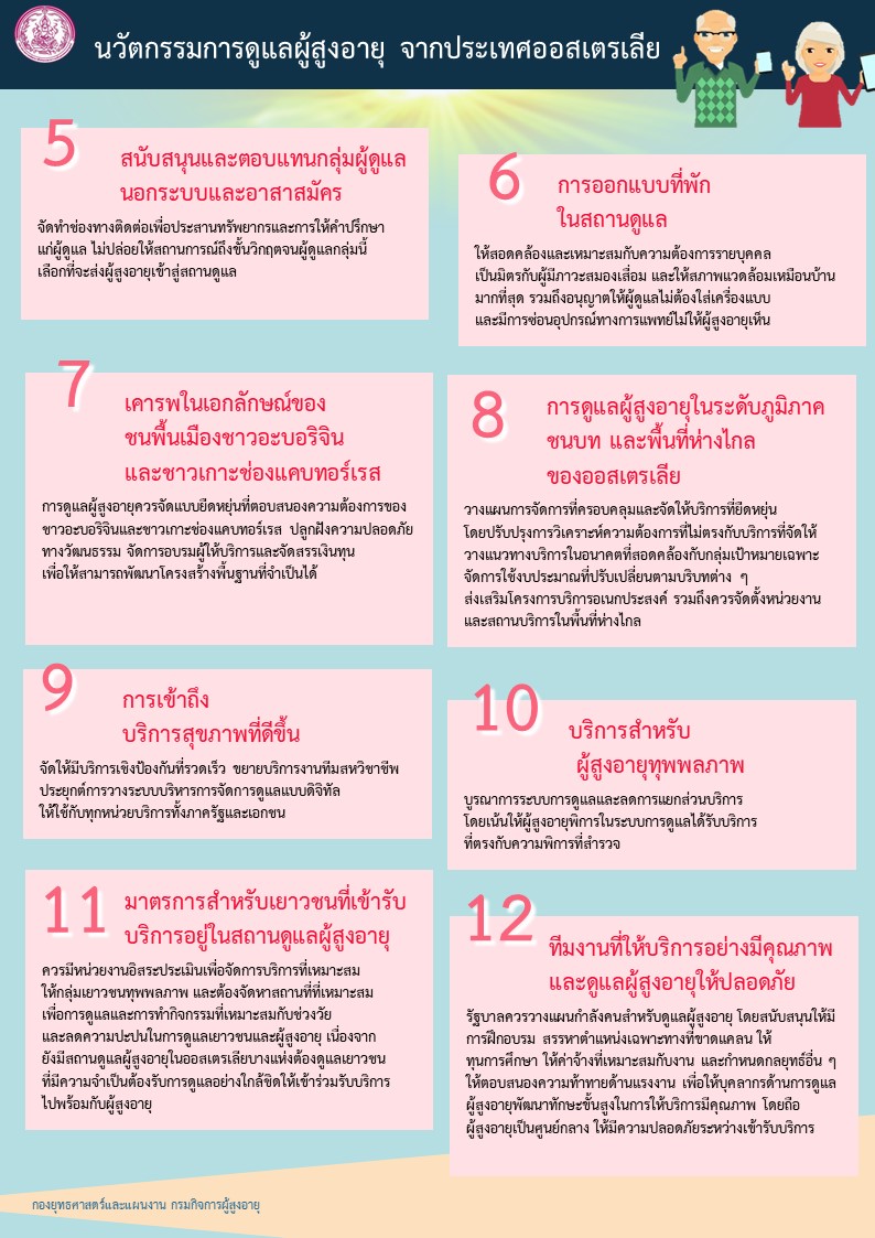 นวัตกรรมการดูแลผู้สูงอายุจากประเทศออสเตเลีย2