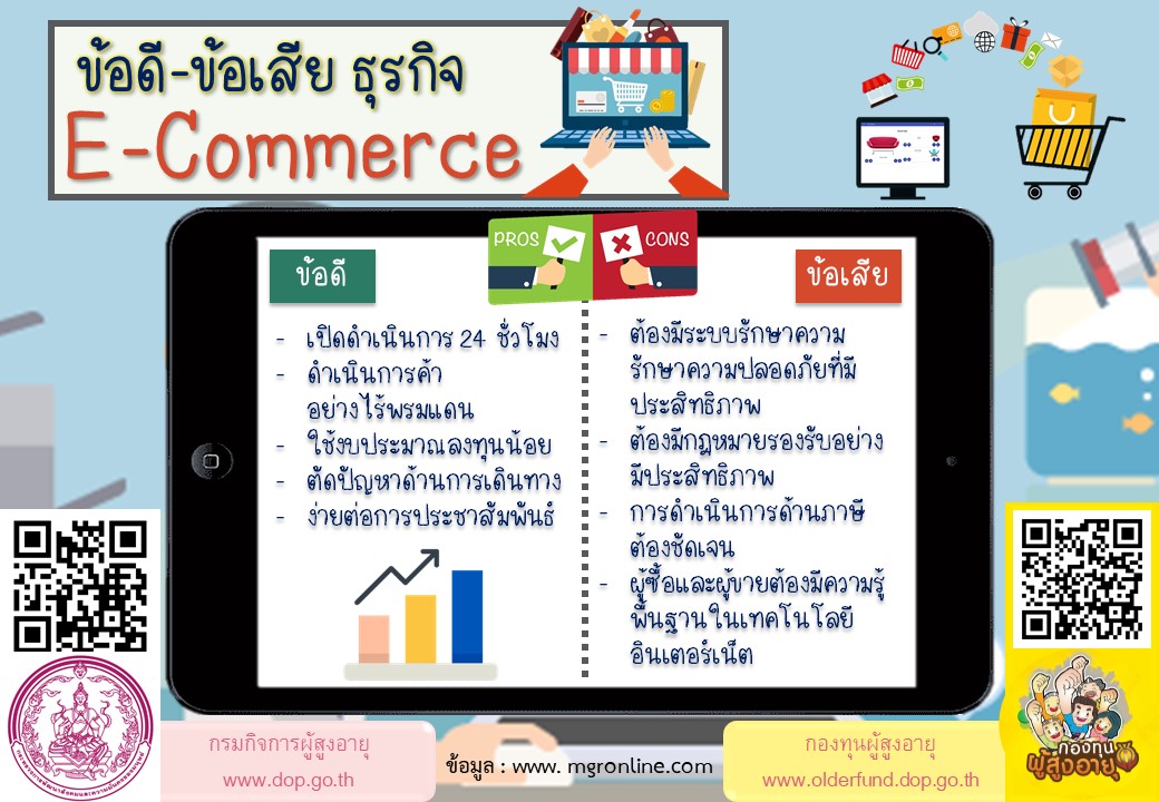 ข้อดี-ข้อเสีย ธุรกิจ E-Commerce BY กองทุนผู้สูงอายุ