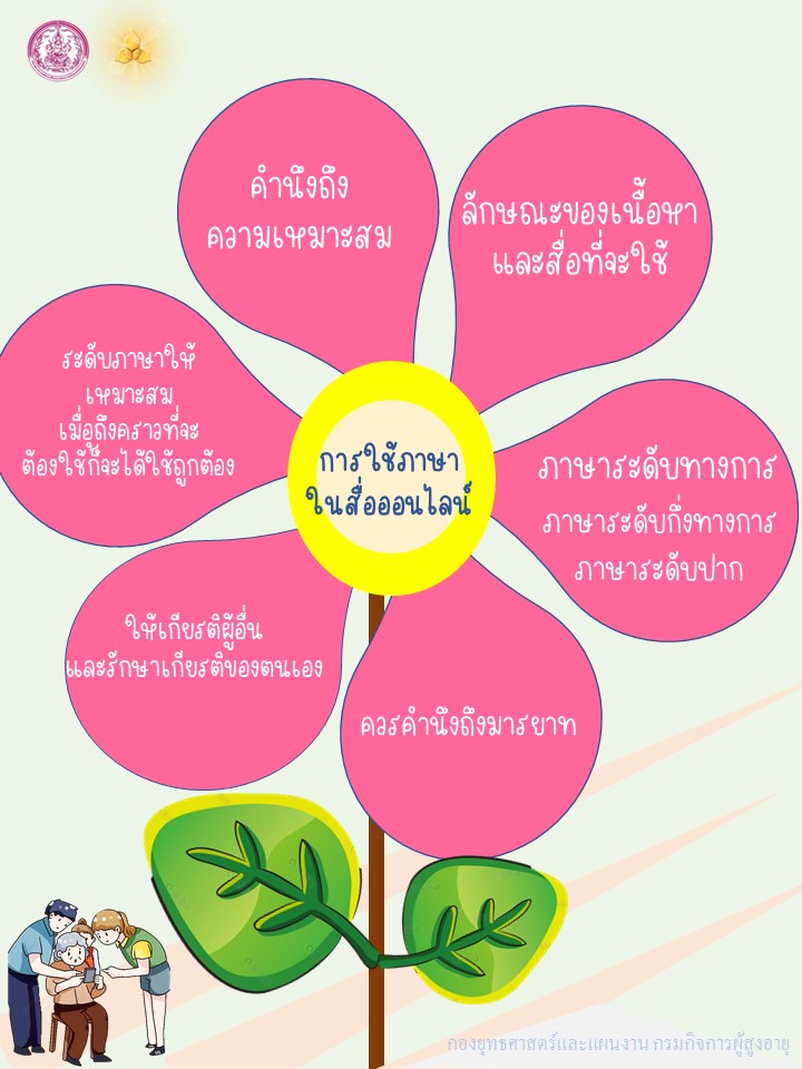 การใช้ภาษาในสื่อออนไลน์