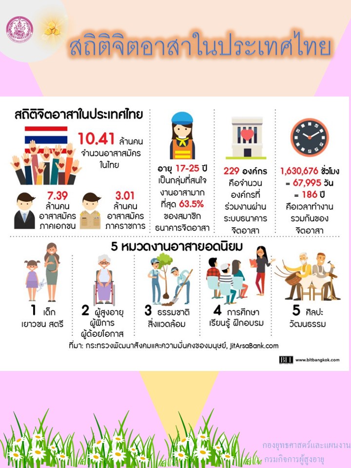 สถิติจิตอาสาในประเทศไทย