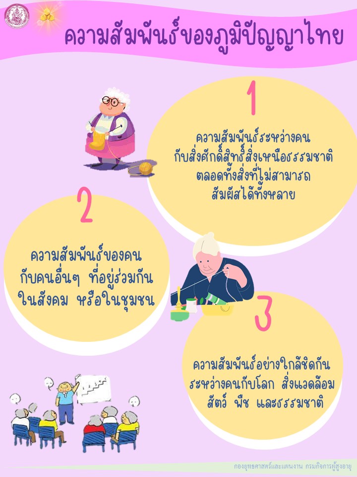 ความสัมพันธ์ของภูมิปัญญาไทย