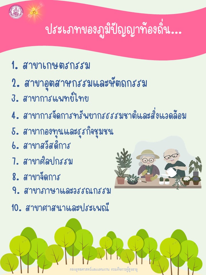 ประเภทของภูมิปัญญาท้องถิ่น