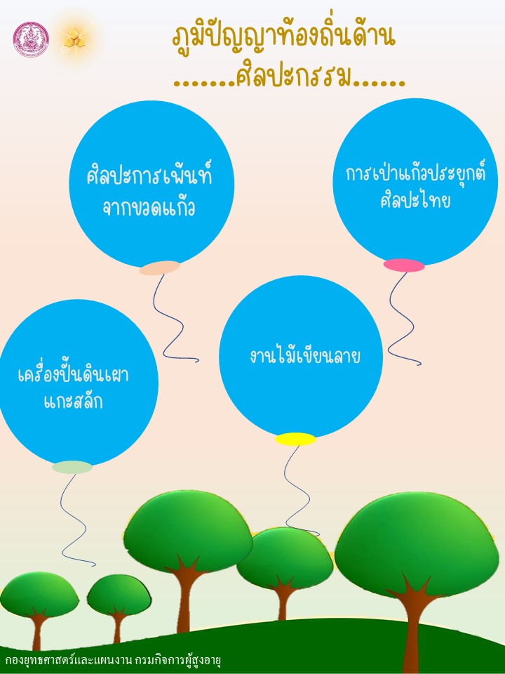 ภูมิปัญญาท้องถิ่นด้านศิลปกรรม