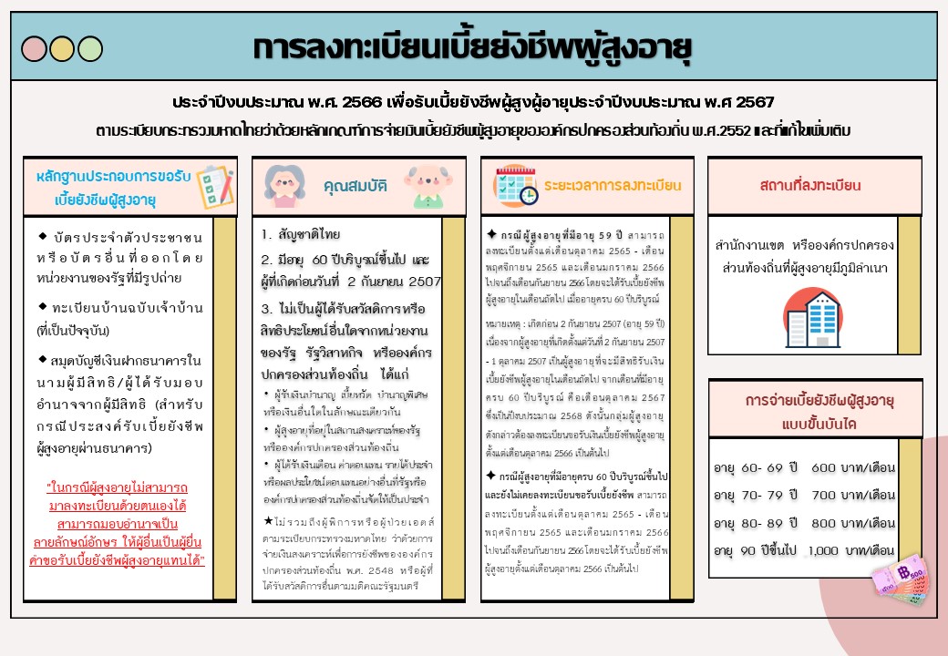 การลงทะเบียนเบี้ยยังชีพผู้สูงอายุประจำปีงบประมาณ พ.ศ. 2566 