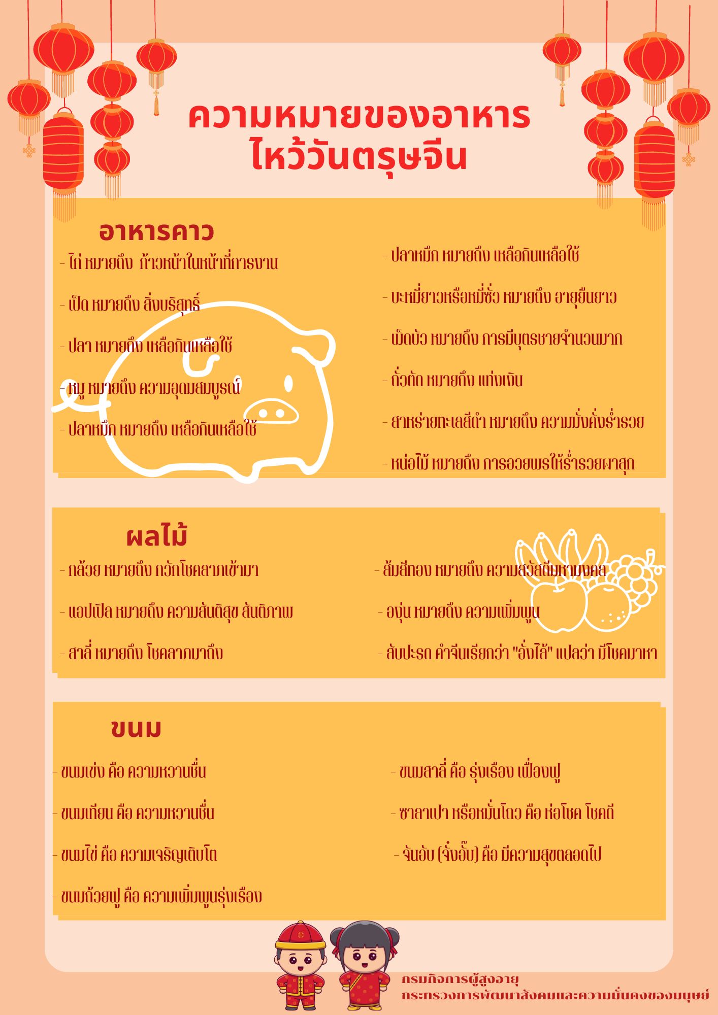 ความหมายของอาหารไหว้วันตรุษจีน