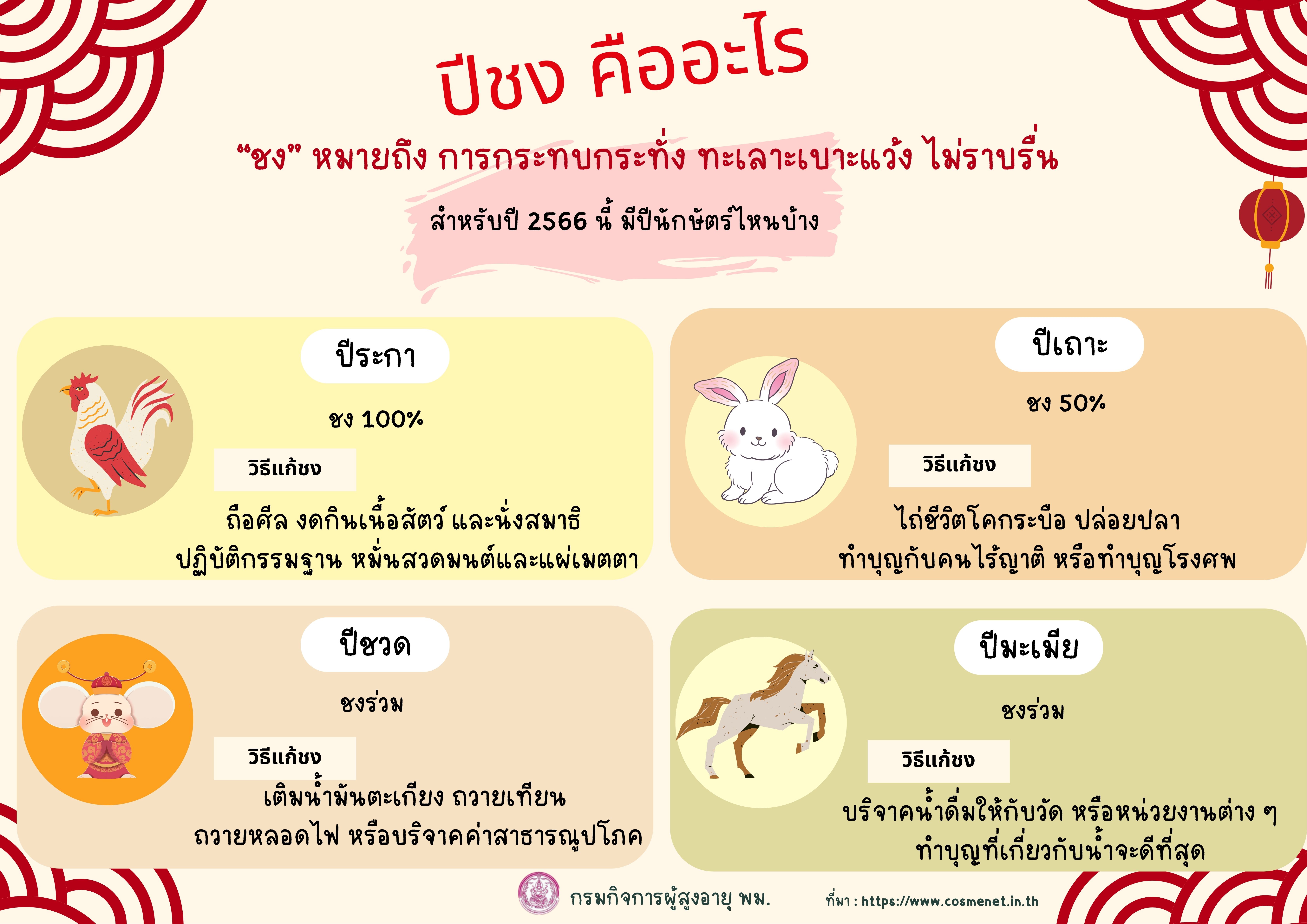 ปีชง คืออะไร