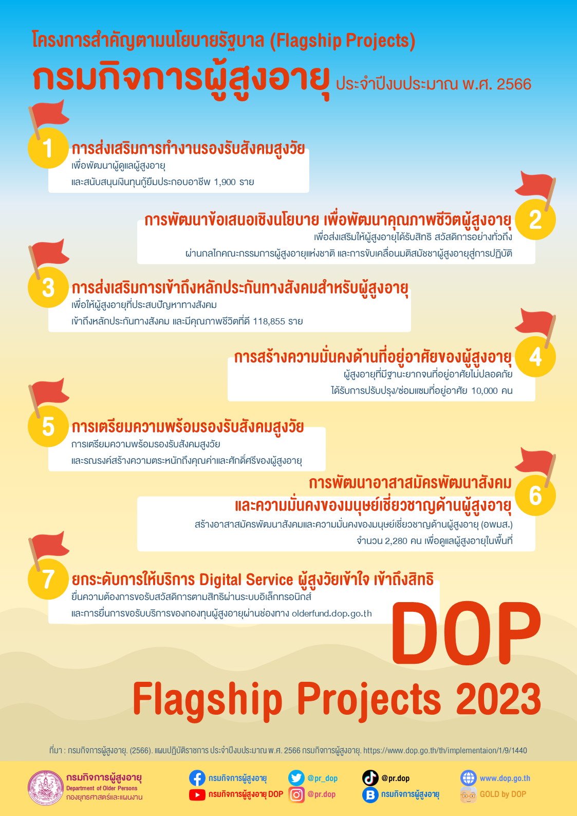 โครงการสาคัญตามนโยบายรัฐบาล (Flagship Projects) Flagship Projects) Flagship Projects) กรมกิจการผู้สูงอายุประจาปีงบประมาณ พ.ศ. 2566