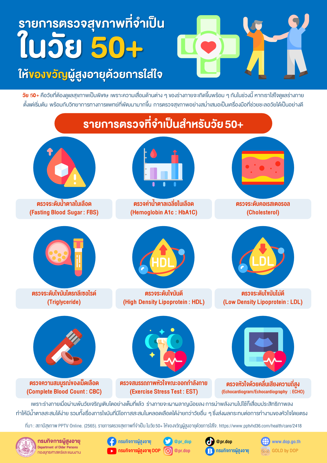 รายการตรวจสุขภาพที่จำเป็นในวัย 50+ให้ของขวัญผู้สูงอายุด้วยการใส่ใจ