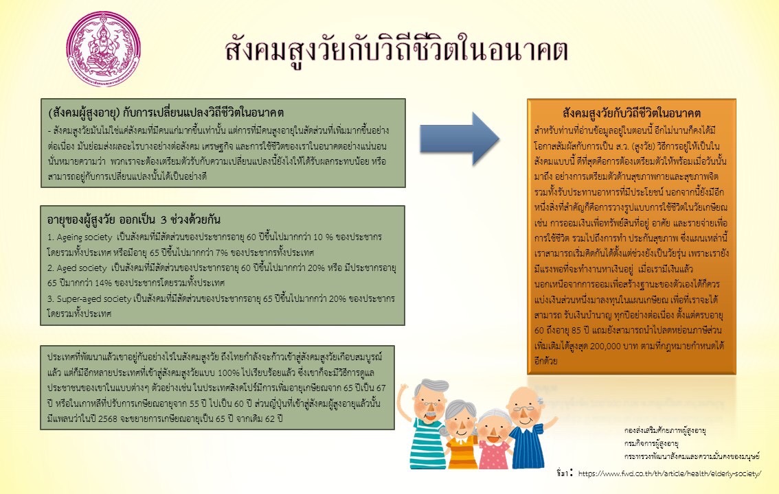 สังคมสูงวัยกับวิถีชีวิตในอนาคต