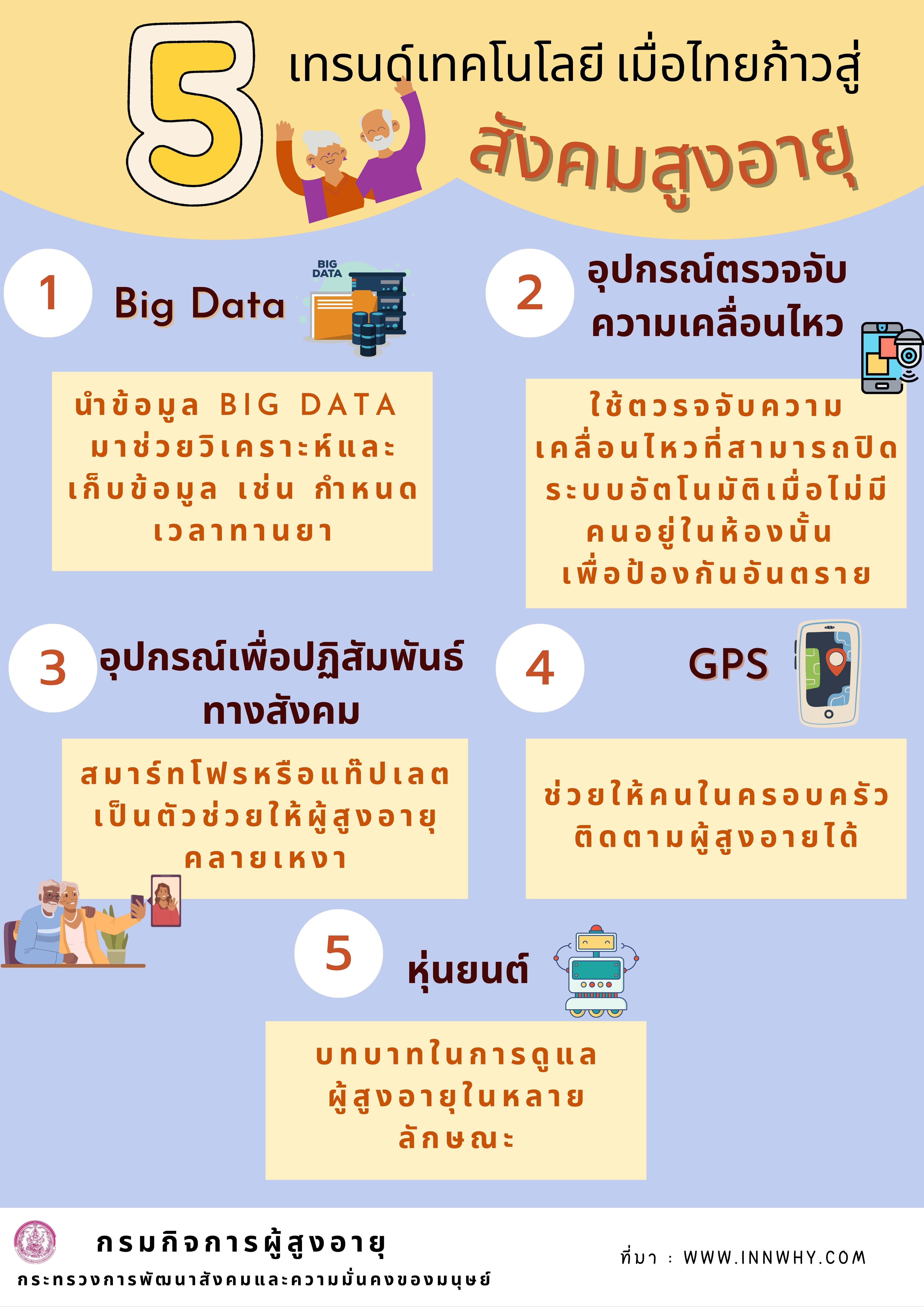 5 เทรนด์เทคโนโลยี เมื่อไทยก้าวสู่สังคมสูงอายุ