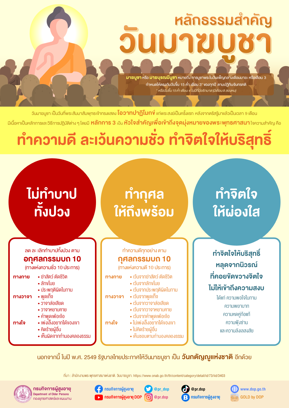 หลักธรรมสำคัญ วันมาฆบูชา