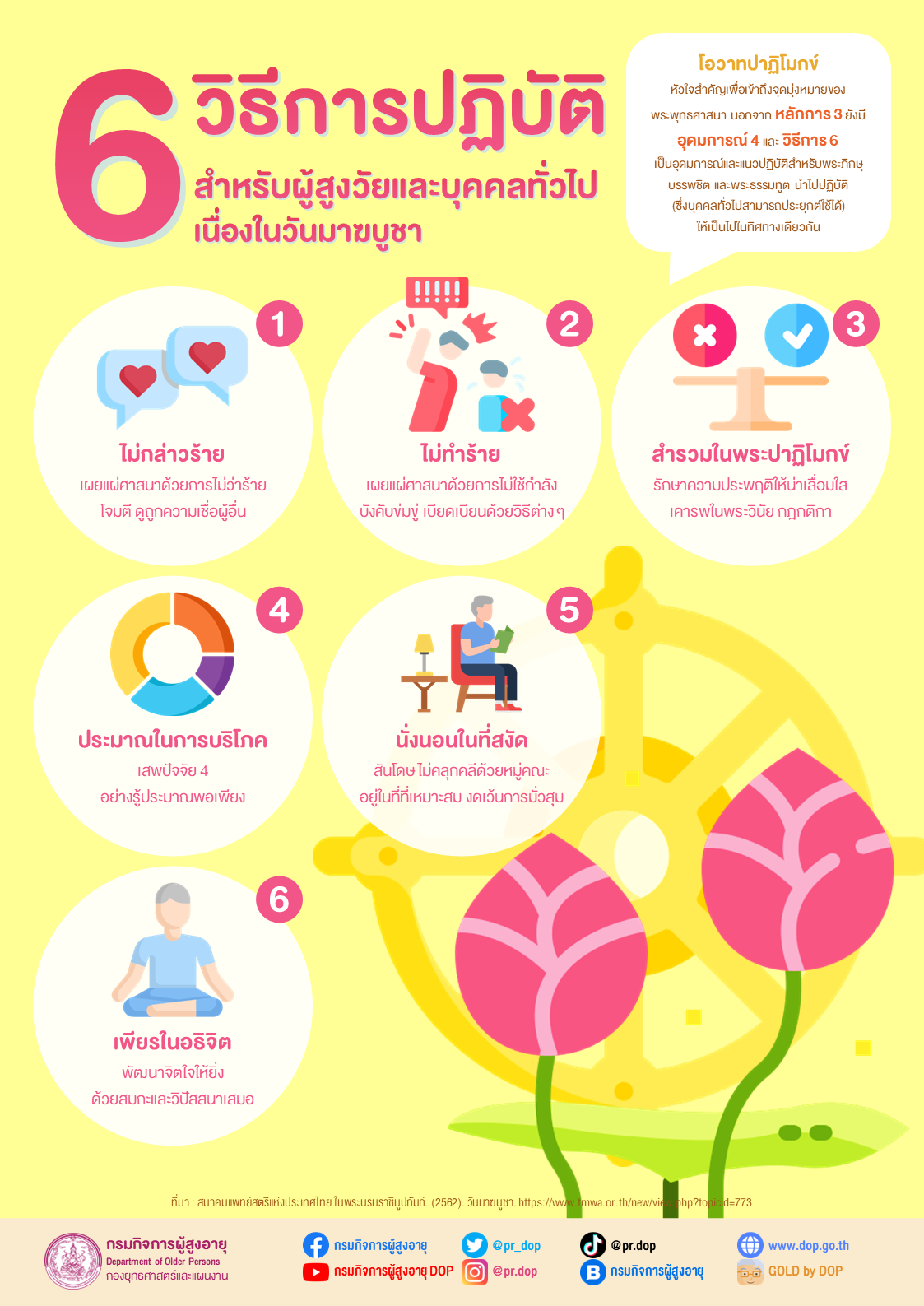 6 วิธีการปฏิบัติ สำหรับผู้สูงวัยและบุคคลทั่วไป เนื่องในวันมาฆบูชา