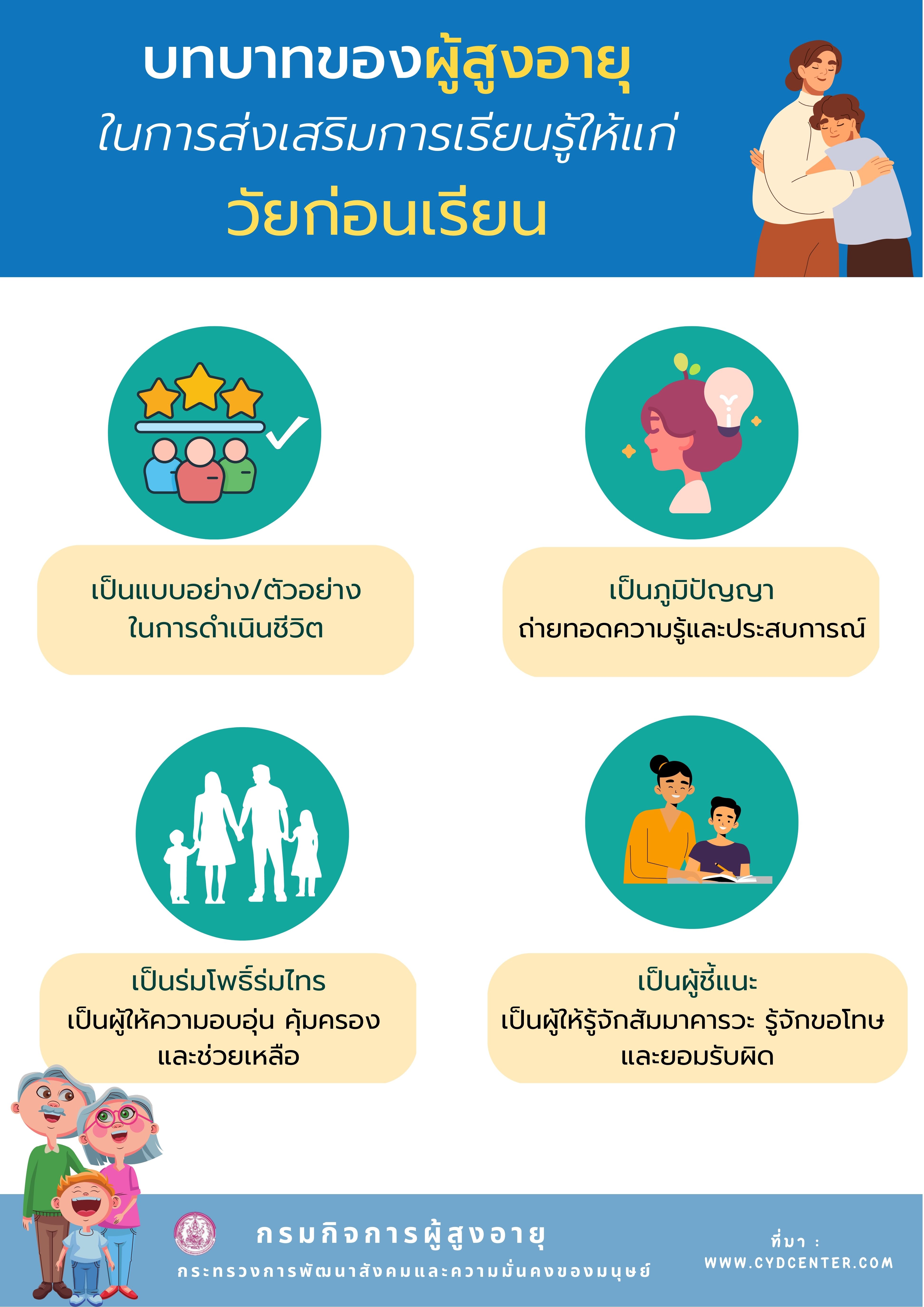 บทบาทของผู้สูงอายุในการส่งเสริมการเรียนรู้ให้แก่วัยก่อนเรียน