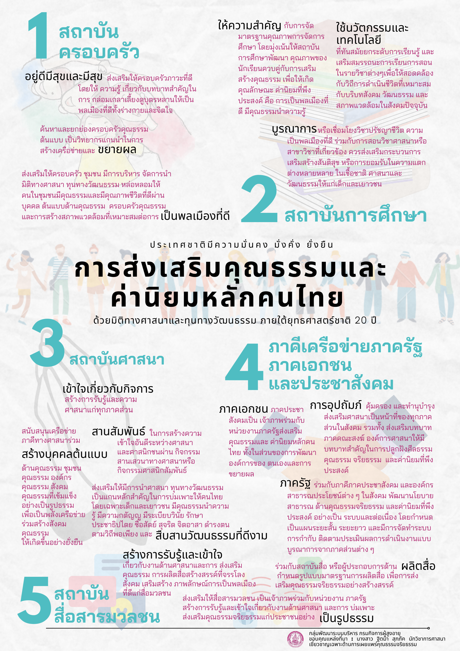 การส่งเสริมคุณธรรมและค่านิยมหลักของคนไทย