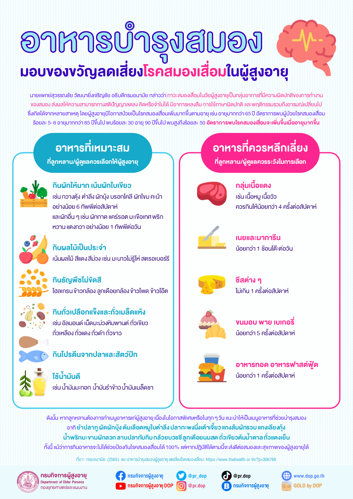 อาหารบำรุงสมอง มอบของขวัญลดเสี่ยงโรคสมองเสื่อมในผู้สูงอายุ