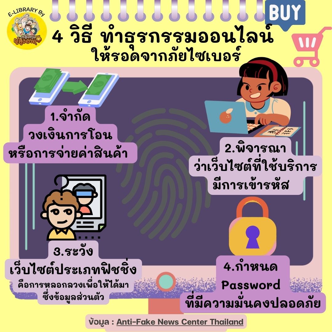 4 วิธี ทำธุรกรรมออนไลน์ ให้รอดจากภัยไซเบอร์