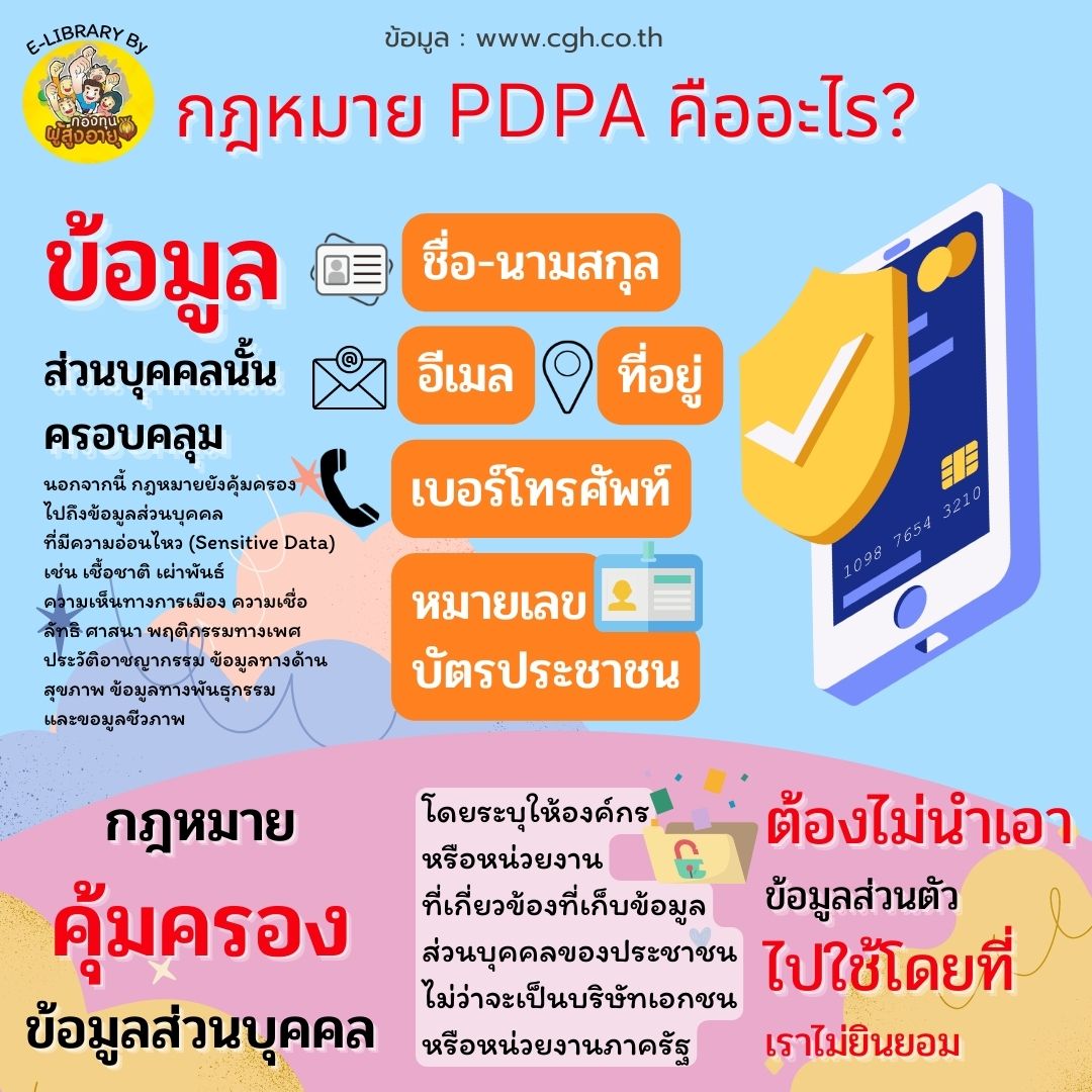 กฎหมาย PDPA คืออะไร?