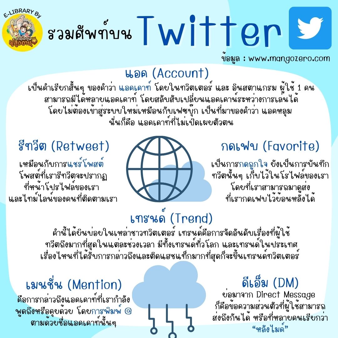 รวมศัพท์บนTwitterที่วัยเก๋าควรรู้