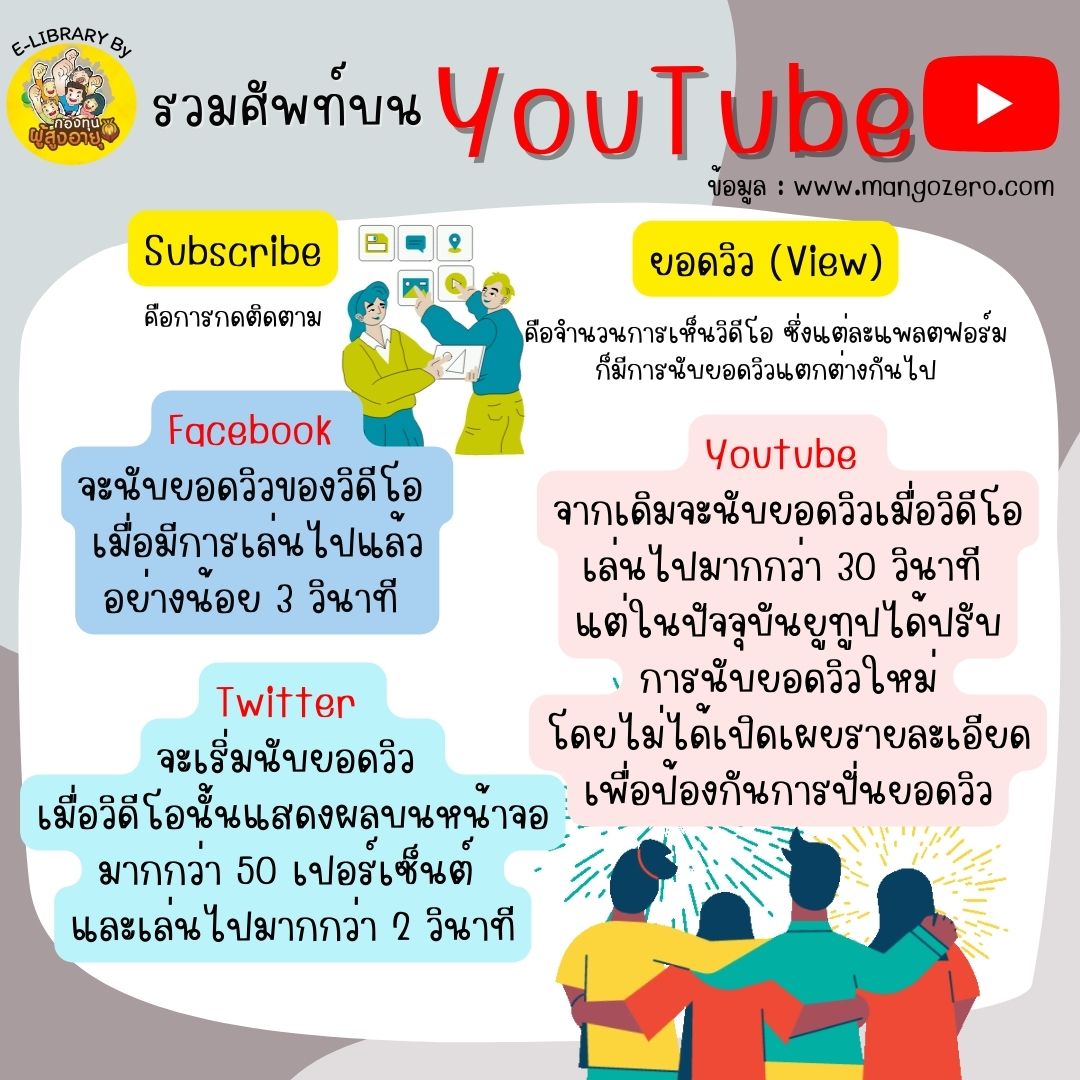 รวมศัพท์บนYouTubeที่วัยเก๋าควรรู้