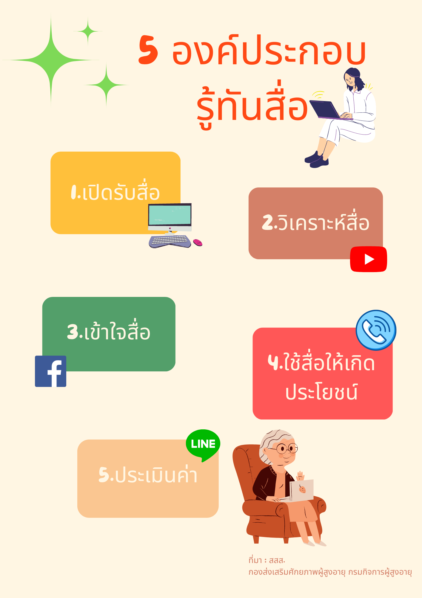 5องค์ประกอบรู้ทันสื่อ