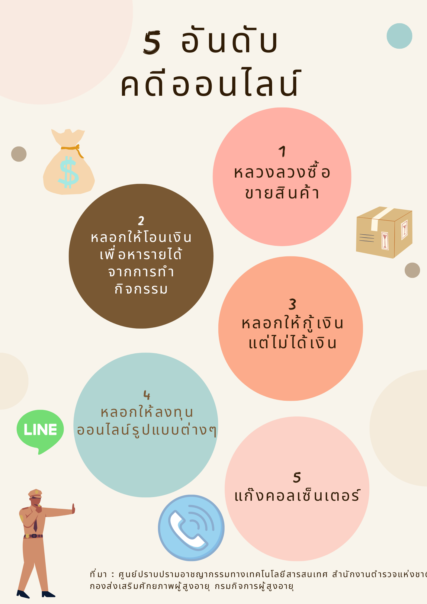 5อันดับคดีออนไลน์