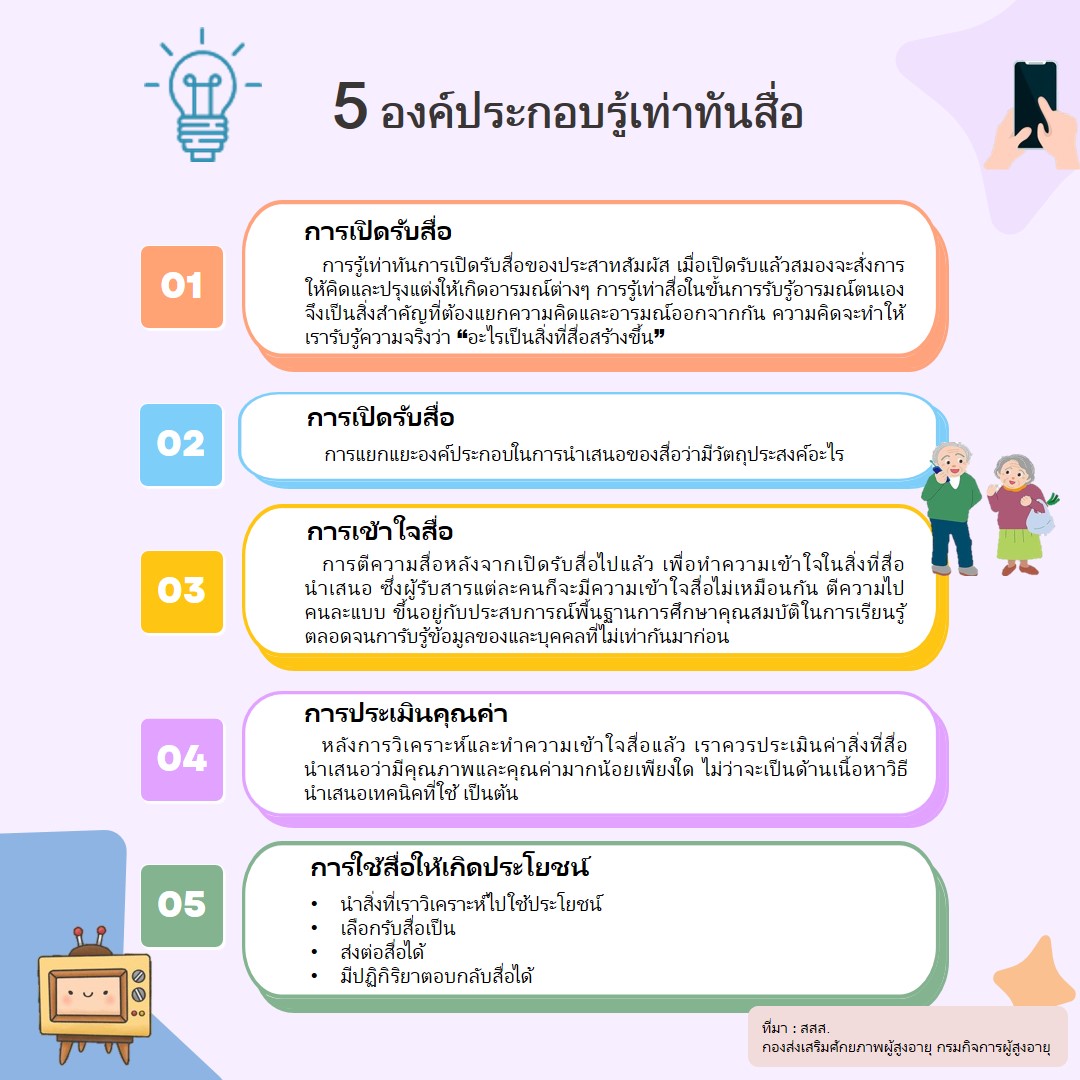 5องค์ประกอบรู้เท่าทันสื่อ