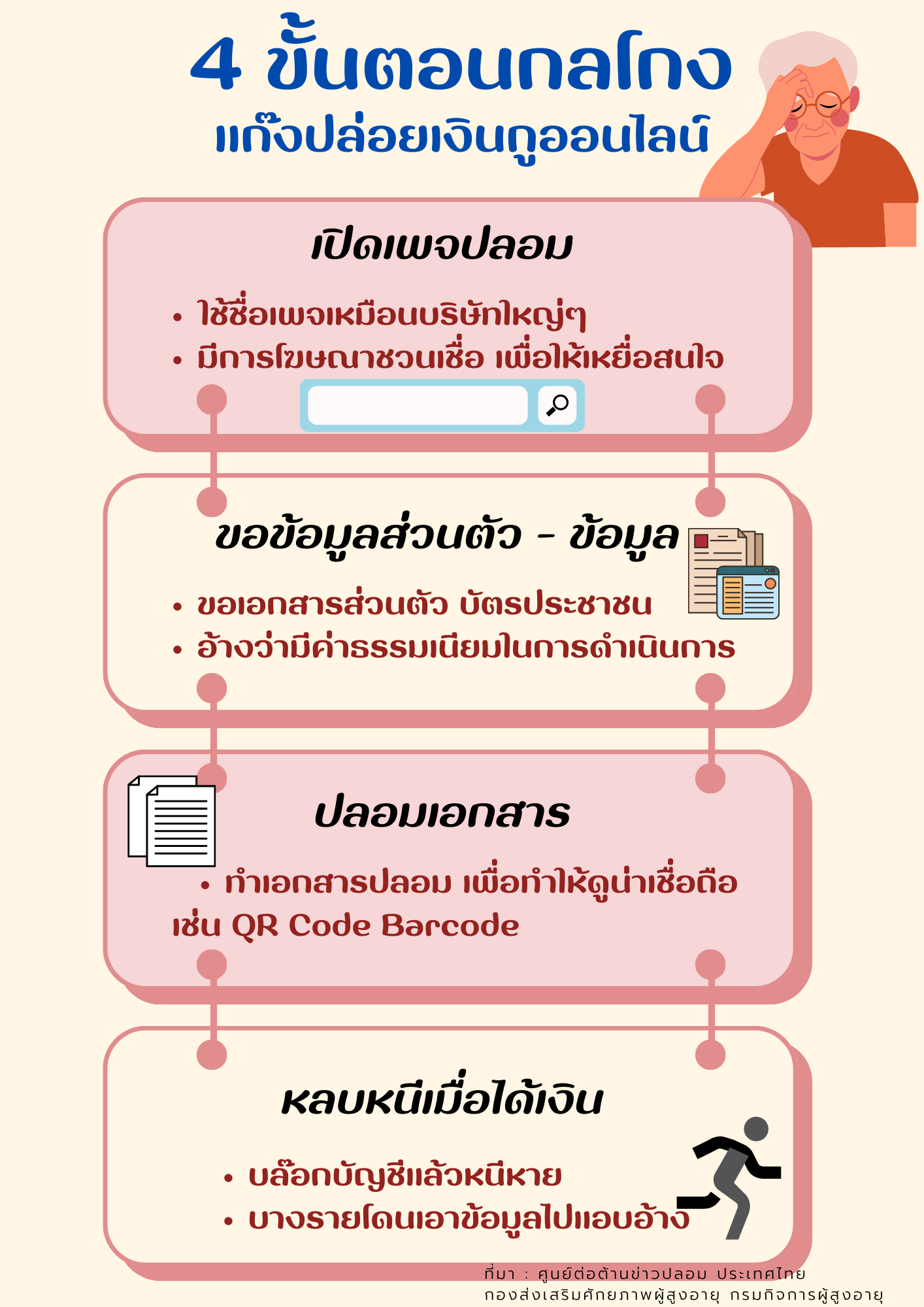 4 ขั้นตอนกลโกงแก๊งปล่อยเงินกูออนไลน์