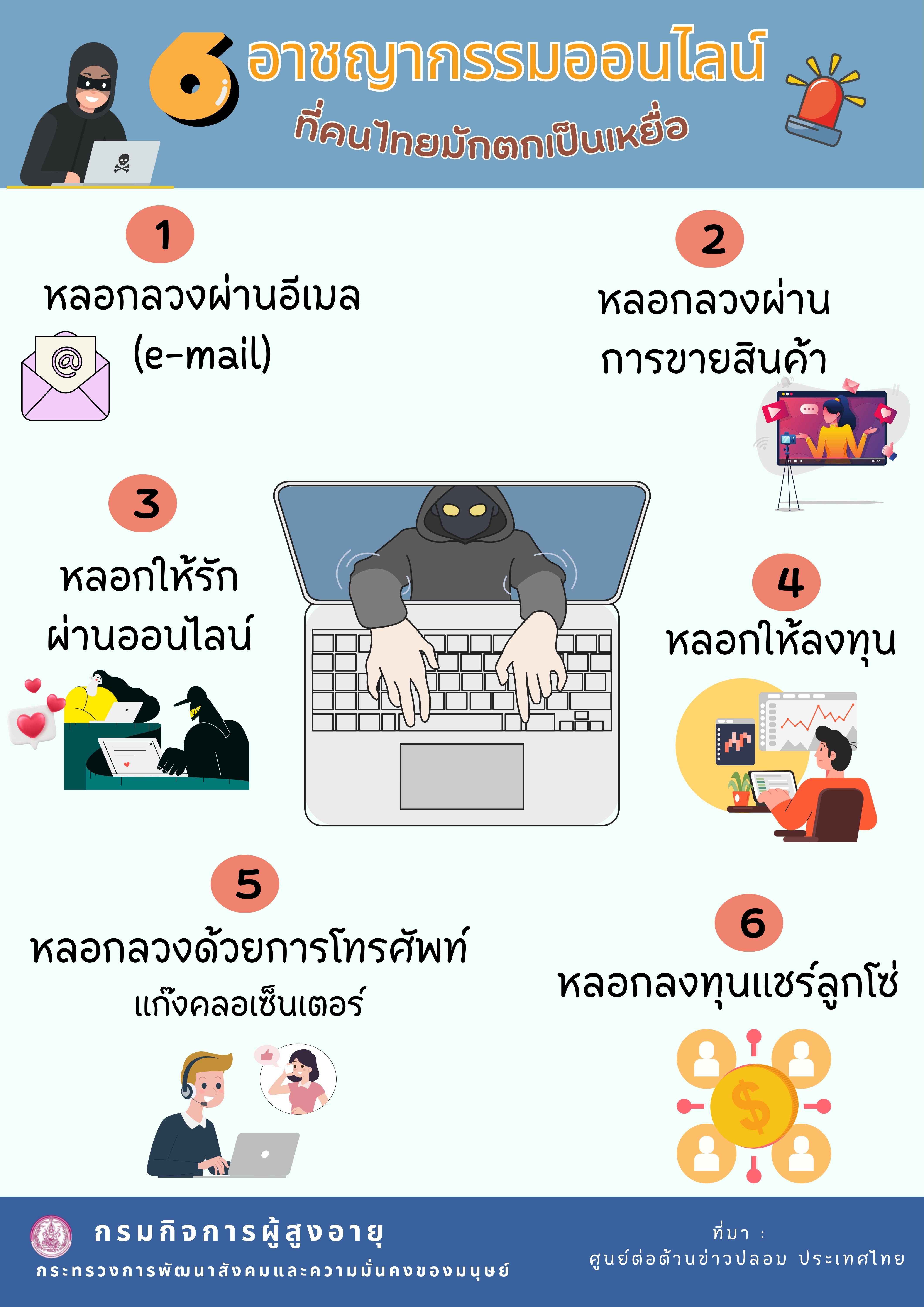 6 อาชญากรรมออนไลน์ ที่คนไทยมักตกเป็นเหยื่อ