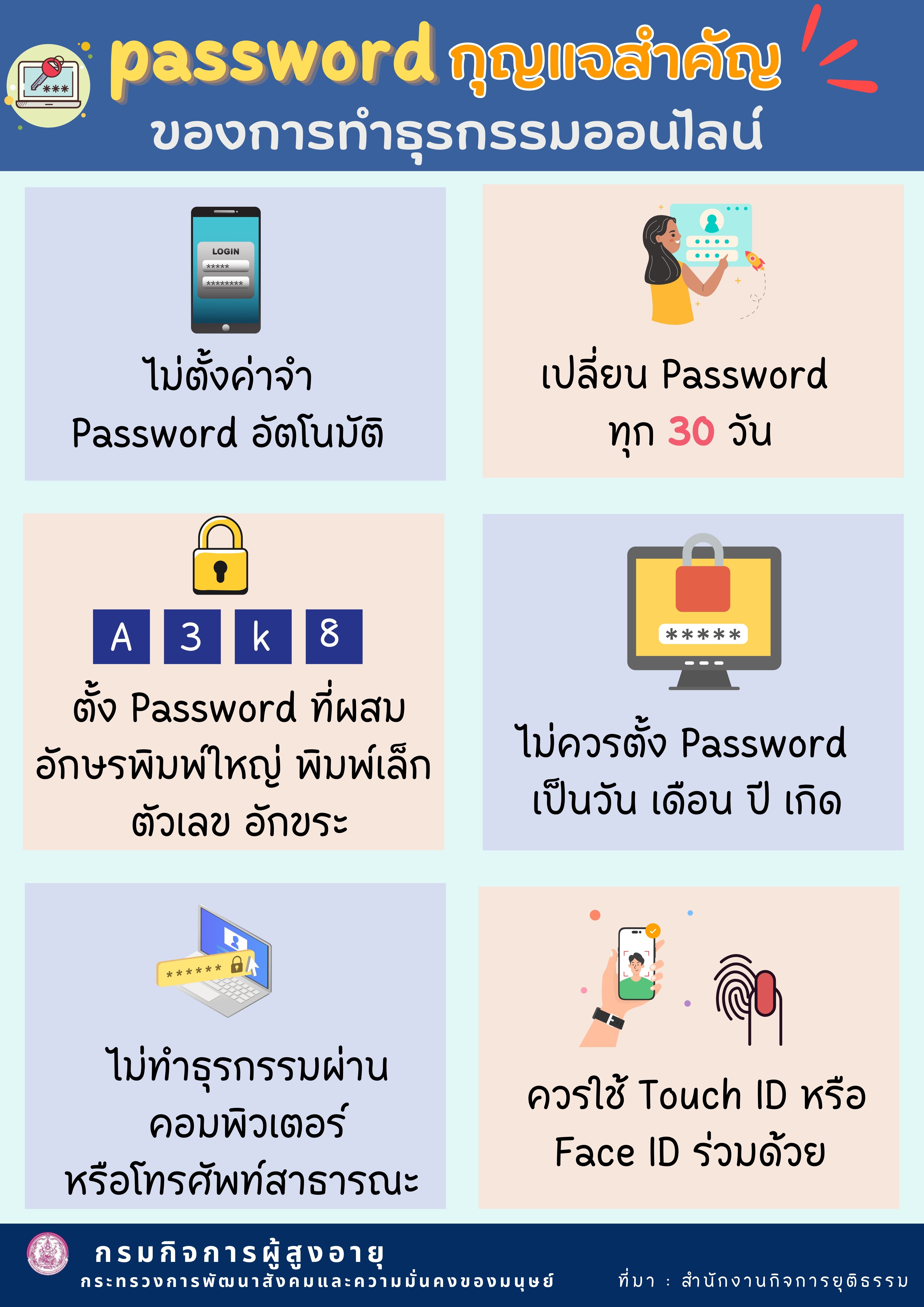 Password กุญแจสำคัญ ของการทำธุรกรรมออนไลน์