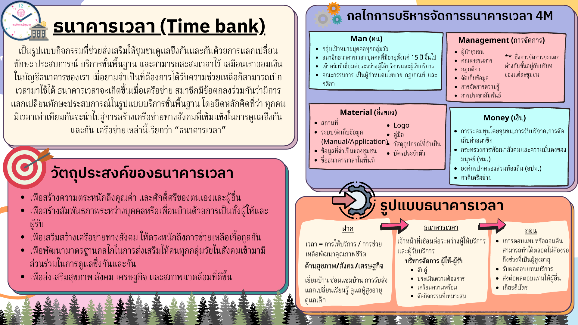 ธนาคารเวลา (Time bank)