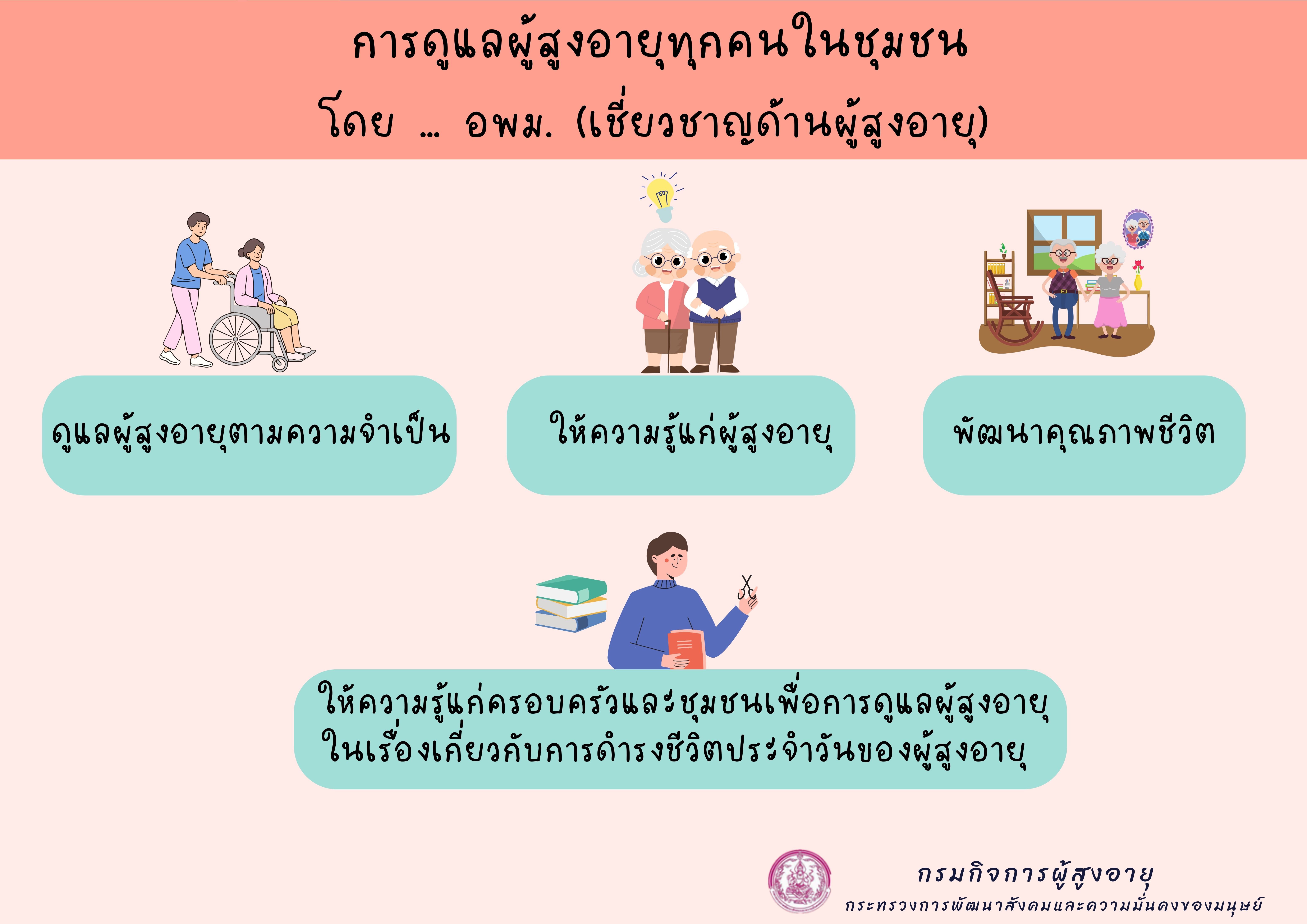 การดูแลผู้สูงอายุทุกคนในชุมชน โดย อพม.