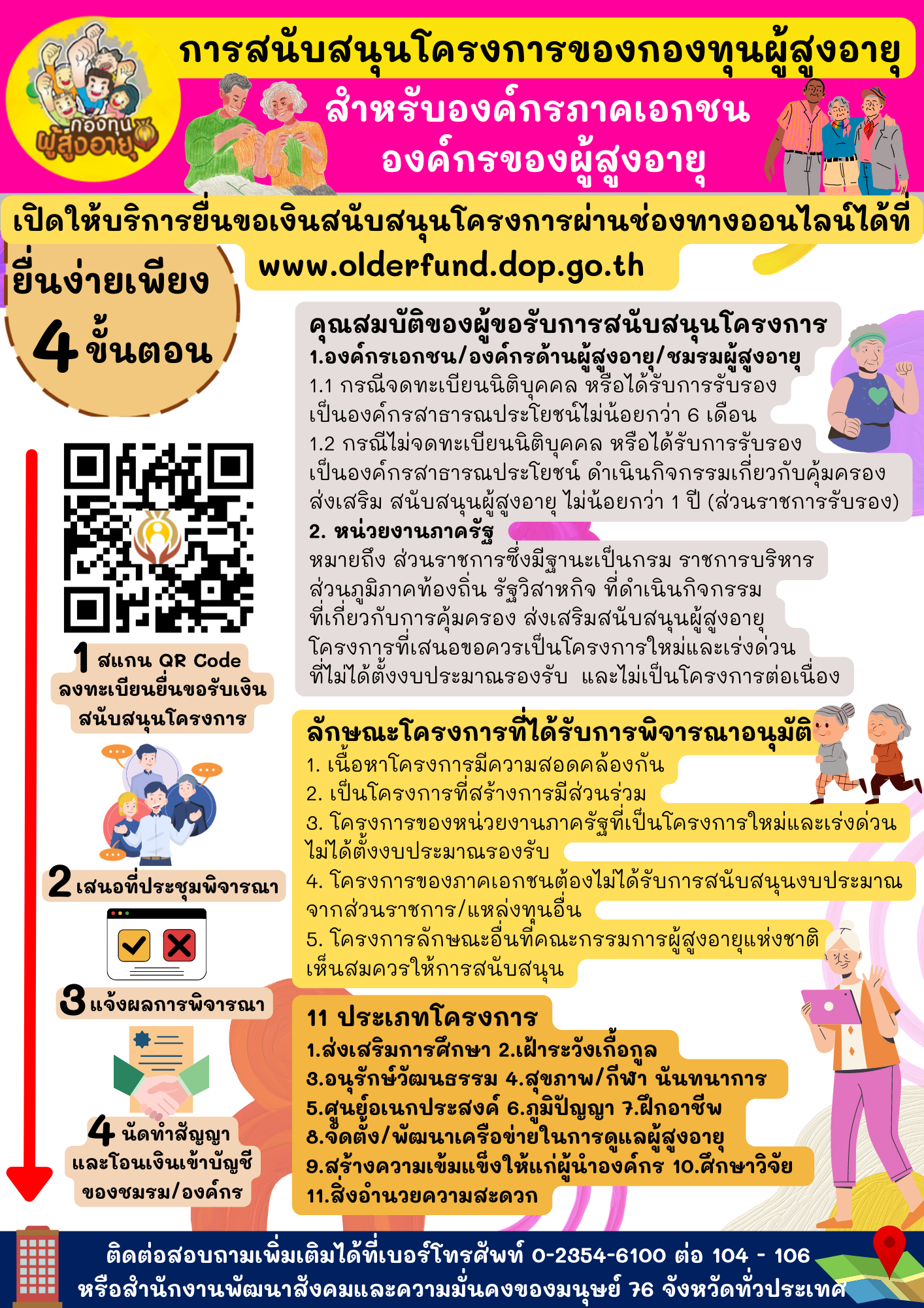 การให้บริการสนับสนุนโครงการของกองทุนผู้สูงอายุ