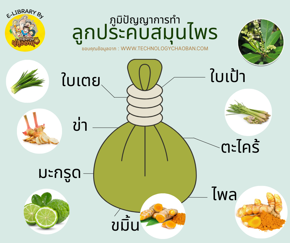 ภูมิปัญญาการทำลูกประคบสมุนไพร