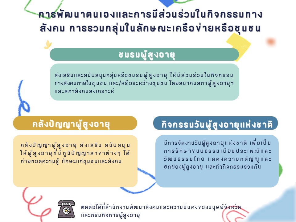 การพัฒนาตนเองและการมีส่วนร่วมในกิจกรรมทางสังคม การรวมกลุ่มในลักษณะเครือข่ายหรือชุมชน