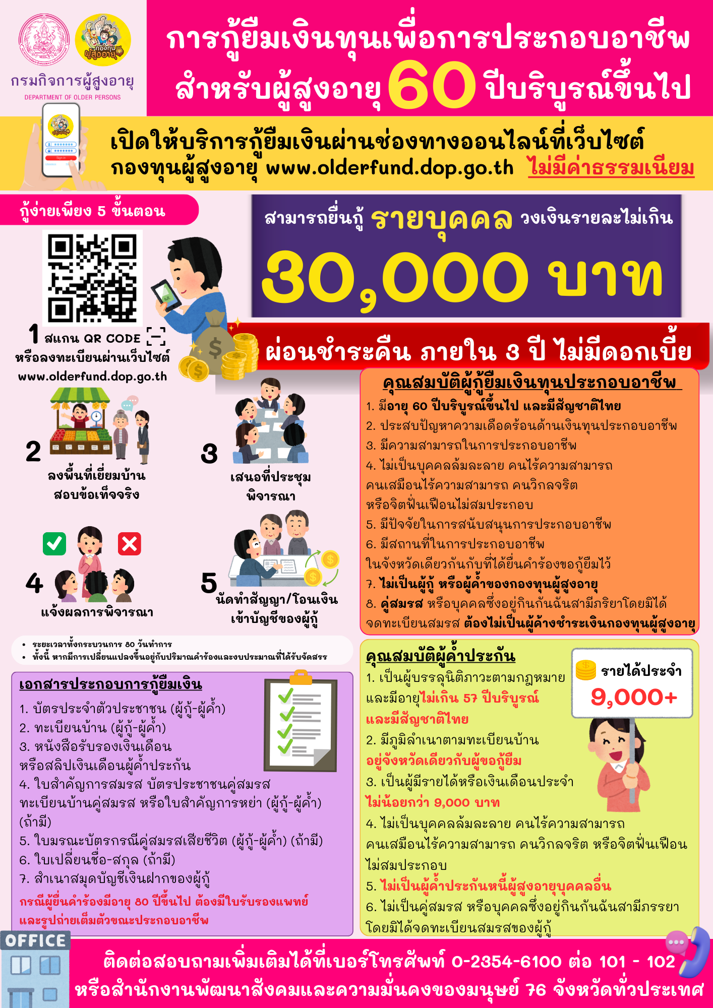 การให้บริการกู้ยืมเงินทุนประกอบอาชีพ (รายบุคคล) สำหรับผู้สูงอายุ 60 ปีบริบูรณ์ ของกองทุนผู้สูงอายุ