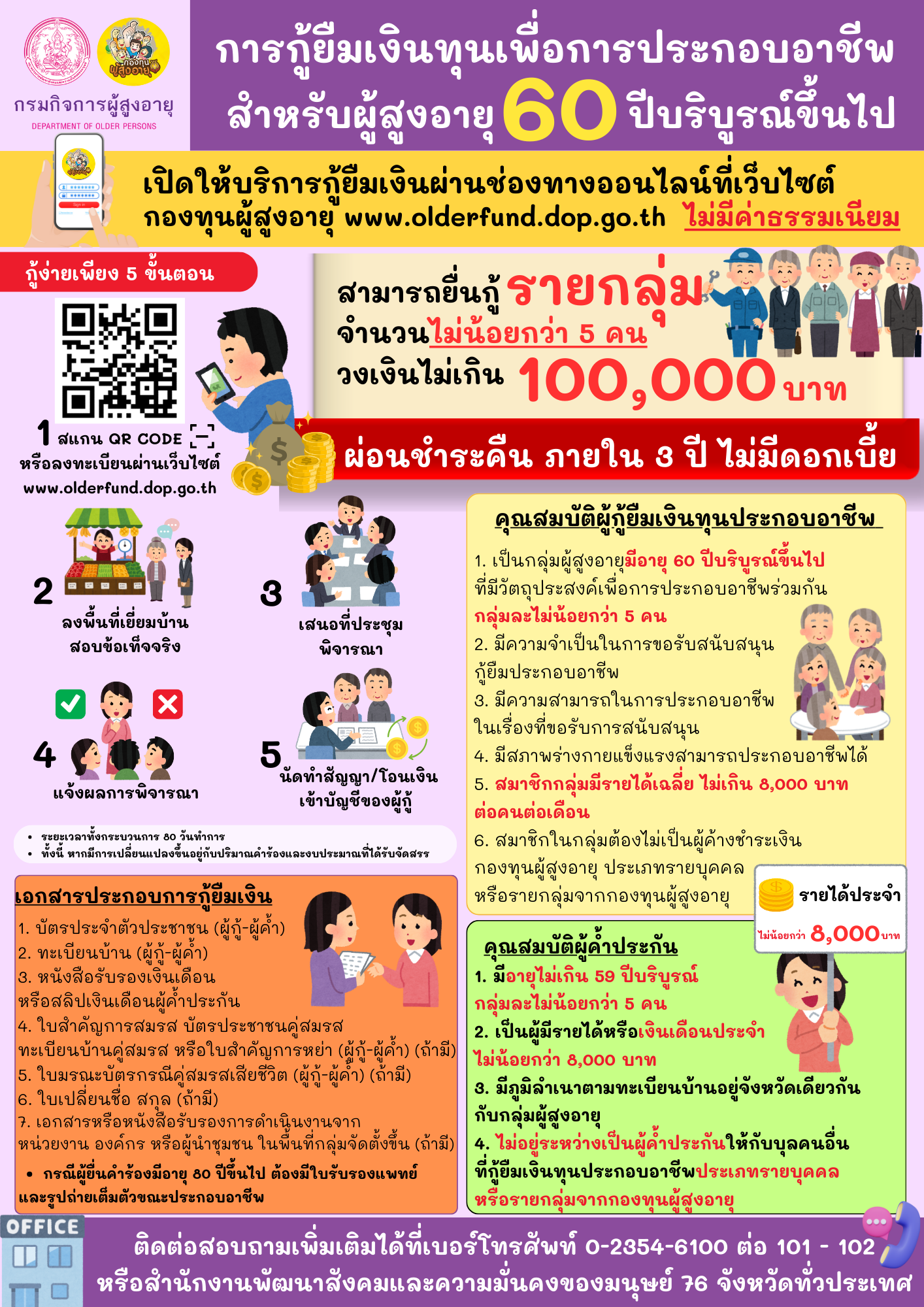 การให้บริการกู้ยืมเงินทุนประกอบอาชีพ (รายกลุ่ม) สำหรับผู้สูงอายุ 60 ปีบริบูรณ์ ของกองทุนผู้สูงอายุ