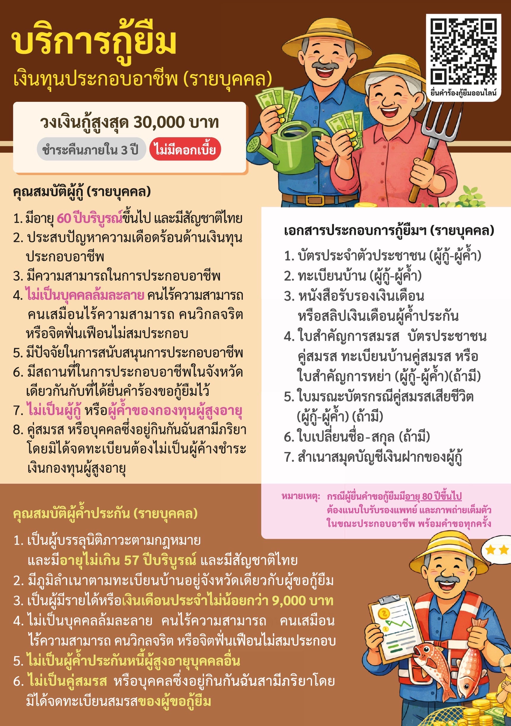 การให้บริการกู้ยืมเงินทุนประกอบอาชีพ (รายบุคคล) สำหรับผู้สูงอายุ 60 ปีบริบูรณ์ ของกองทุนผู้สูงอายุ