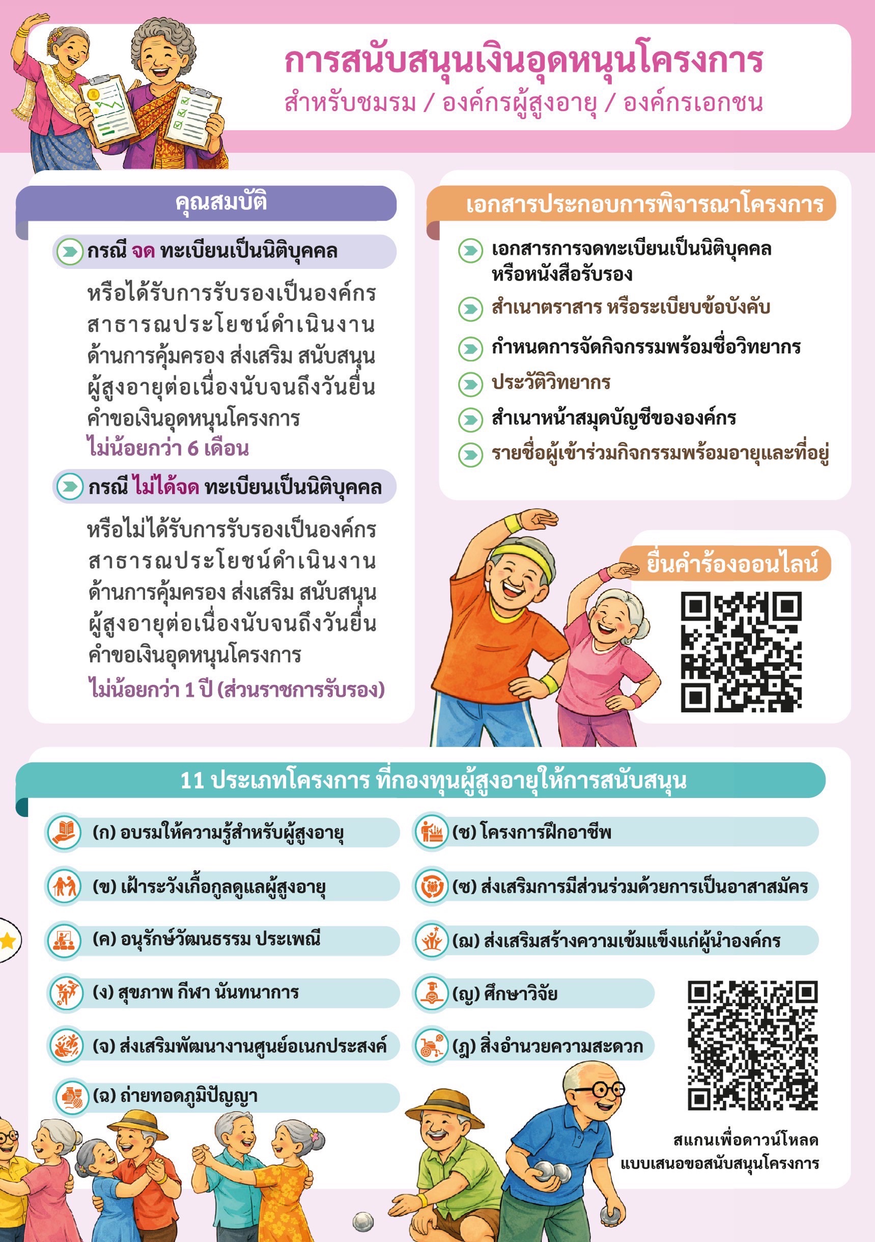 การขอรับการสนับสนุนโครงการ สำหรับองค์กรของผู้สูงอายุ องค์กรภาคเอกชน