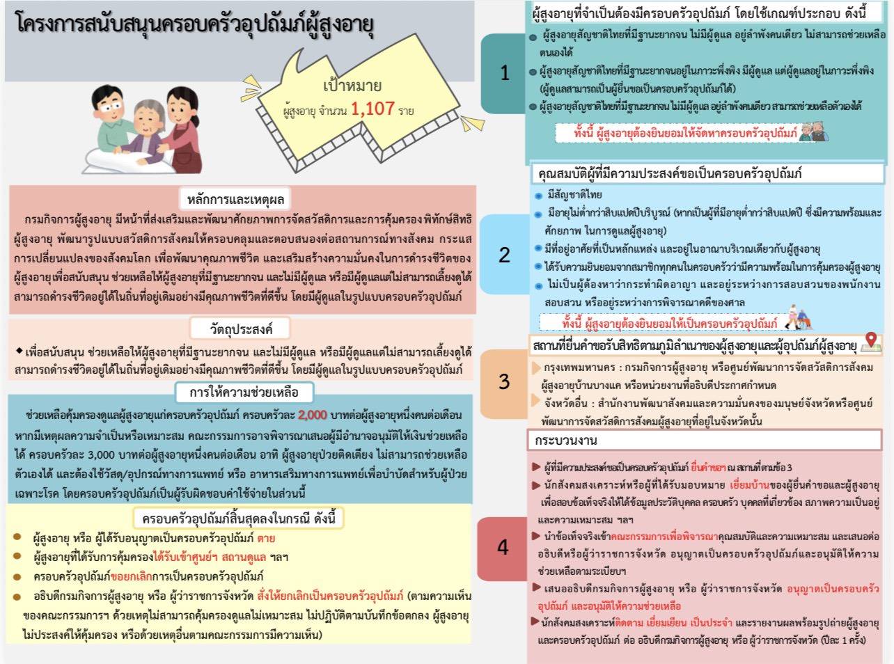 โครงการสนับสนุนครอบครัวอุปถัมภ์ผู้สูงอายุ พ.ศ. 2569